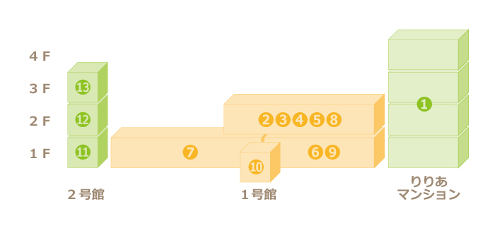 りりあタウン全体図